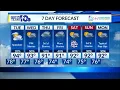Monday s Forecast