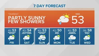 KING 5 Weather