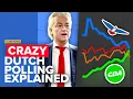 Download Lagu How the Dutch CDA Came Back from the Dead
