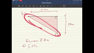 فيزياء اولى ثانوي شرح الباب الثاني درس المسافة والازاحة والسرعة القياسية والاتجاهية 