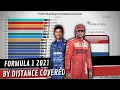 Formula 1 2021 Standings but it is by distance covered in km