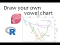 Make your own vowel chart