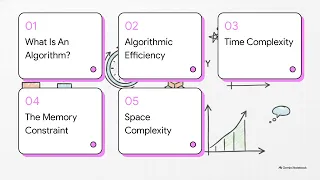 What Is an Algorithm Time Space Complexity Explained DSA