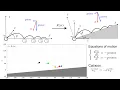 Simulation of Bouncing Balls Bouncing on Slopes gnuplot