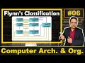 Flynn s Classification in Computer Organization and Architecture SISD SIMD MISD and MIMD