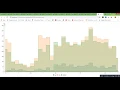 Plot Barplot with R Histogram with R Density plot with R Pie chart with R with few lines of code