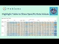 How to Build a highlight table to Show Specific Values using Tableau