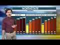 Weather NorCal Morning Forecast 8-10