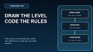 Build a Playable 2D Java Platformer From Visual Level Data