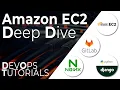 DevOps Master Class - AWS EC2 Instances The Complete Guide for Beginners