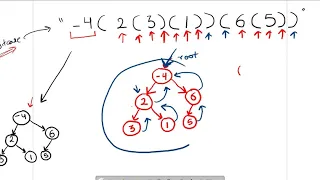 leetcode 536 Construct Binary Tree from String