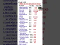 Download Lagu ट्रैफिक का नया चालान नियम#all ,