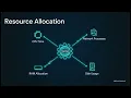 Linux Kernel Management Kernel Modules Drivers Tuning