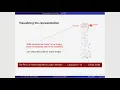 visualizing CNN and t-SNE