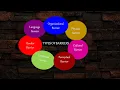Barriers to Effective Communication Ways to Overcome the Barriers