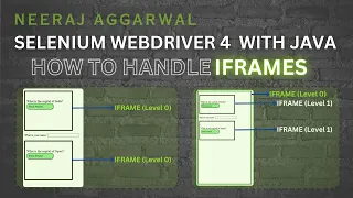 How to work with IFrames while using Selenium WebDriver 4 with Java