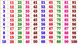 Counting 1 to 100 for Kids | Counting in English | Count | One Two Three #123 #numbers #geniusstage
