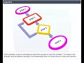 4 algorithm CLASS 3