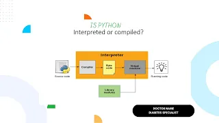 Python Compiled or Interpreted Language bharatcoders
