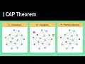 CAP Theorem Simplified