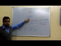 Core Java Tutorial For Beginners in Hindi