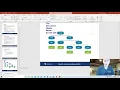 Scripting the JavaScript DOM CH6