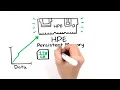 HPE Persistent Memory Explained