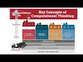 C25 Python programming