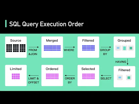 Download MP3 Secret To Optimizing SQL Queries - Understand The SQL Execution Order