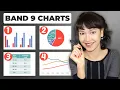 The ONLY IELTS Academic Writing Task 1 Guide You Need