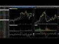 Chart Talk Ep Scanning Chart Theme and Why Systems Matter
