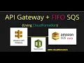 API Gateway SQS FIFO with Cloudformation