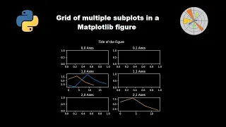 Grid of multiple subplots in a python Matplotlib figure