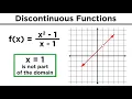 Continuous Discontinuous and Piecewise Functions