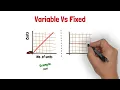 Cost Accounting - Cost Object Direct vs Indirect costs Variable vs Fixed costs