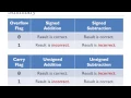 Lecture 3 Overflow flag for signed addition and subtraction