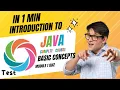 Sololearn Introduction to Java Basic Concepts - 08