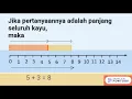 Download Lagu Matematika Kelas 3 Penjumlahan dengan Garis Bilangan Tema 2 Subtema 3