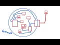 Forging Requests With SSRF Security Simplified