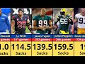All-Time Sack Leaders in NFL History Unbreakable Records