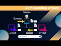 3-ARP Spoofing Attack - Introduction to Ethical Hacking