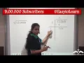 Square roots of Decimals Division Method Class 8 CBSE NCERT ICSE
