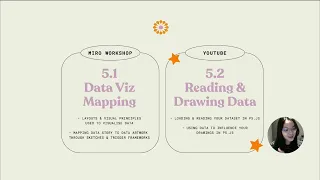 5 1 Intro to Data Drawing in p5 js