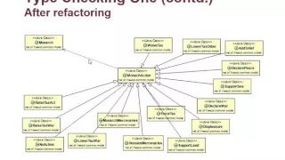 Code Smells and Refactoring