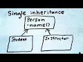 Single Inheritance in Java C and Ruby OOP Compare and Contrast