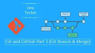 Git and GitHub Git Branch Merge Java Techie