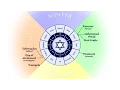 Download Lagu Prophetic Fulfillment of the Biblical Feasts