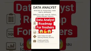 Data Analyst Roadmap 2025 How to Start Your Career in Data Analysis Step-by-Step