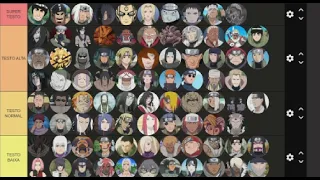 rankeado personagens de naruto pela testosterona