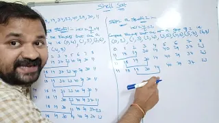 shell sort example step by step shell sort example in data structure